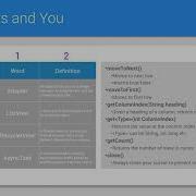 Android Tutorials By JavaCourseDrive Working With Cursors Review Content Provider