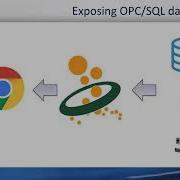 Virtual Training Exposing OPC SQL Data Via REST Building Custom API W O Custom Code