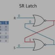 Latches And Flip Flops 1 The SR Latch