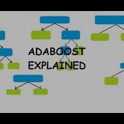 Brief Introduction To AdaBoost