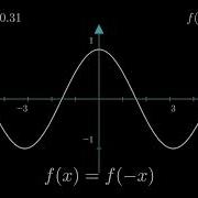 Cosine Even Symmetry Animation Empowered By Manim With Python