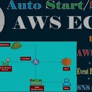 Auto Start Stop AWS EC2 Using AWS Lambda CloudWatch And SNS