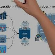 Data Integration In Banking What Is It And Why Does It Matter