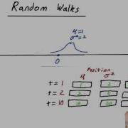 Random Walk 5 Solution Intro To Statistics
