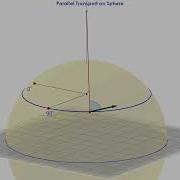 Parallel Transport On Sphere Video 02