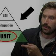 Lets Chat About Unit Tests