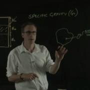 Specific Gravity