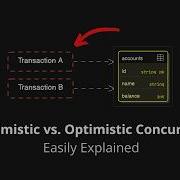 This Is Something Every Backend Developer Should Know Concurrency