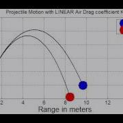 Animation Of A Projectile Motion