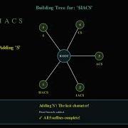 Ukkonen S Algorithm Visualizing Suffix Trees With Manim