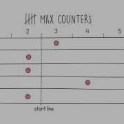 Codility S MaxCounters Coding Interview Part 4