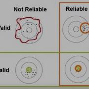 Reliability And Validity REL Southeast