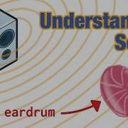 Understanding Sound Waves PHET Simulator