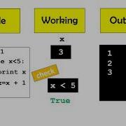 While Loop In Python Animated Video