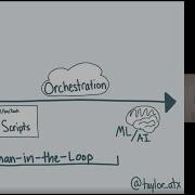 Human In The Loop Automation Failover Conf 2020