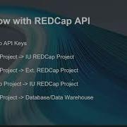 Consenting Experiments And Workflows How REDCap Improved Our Research Christopher Hobbick