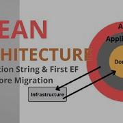 Connection String First EF Core Migration In Clean Architecture NET API With SQLite