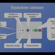 Тепикина Анастасия Вебинар Знакомство с научно издательской системой Editorum 01 02 2024