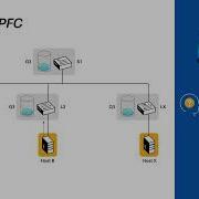 24 Priority FLow Control