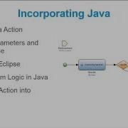 How To Integrate Java In Your Mendix Apps