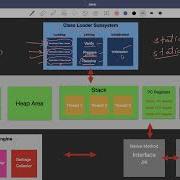 4 5 JVM Architecture Details Abdul Bari Java Course