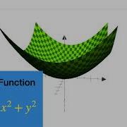 3D Graph Introduction Of 3D Graph Multivariable Calculus