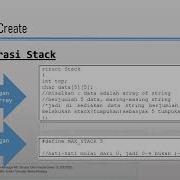 Struktur Data 2022 Pertemuan 4 Stack Kelas DE