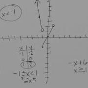 Unit 2 Study Guide Problem 4