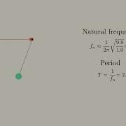 Physics Simulation Lab Excited Single Pendulum Animation