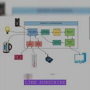 CONTROL AUTO MATIC Python Blockchain Iot Machine Control Ai Cod Php Codm