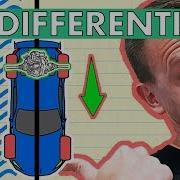 DIFFERENTIALS How They Work