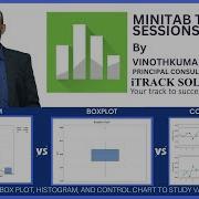 Minitab когда следует использовать Boxplot Histogram или ControlChart