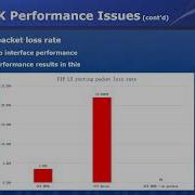 Make OVS DPDK A First Class Citizen In Openstack