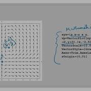 Lecture 9 Basic Prey Predator Relationship Model