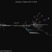 Git Commit Visualization