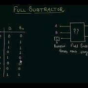 Full Subtractor Easy Explanation
