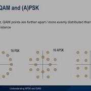 Understanding APSK And QAM