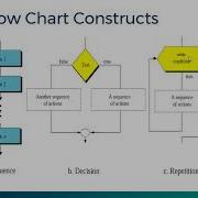 Flowchart Part1