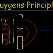 Huygens Principle Physics
