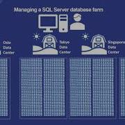 Monitoring And Managing Your Enterprise Sql Server Database Farm Chad Pabalan DBA Fundamentals