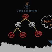 How TreeMap Works Internally In Java Programmingkt Java Javatutorial Javatutorialforbeginners