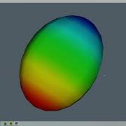VTK Python Example TransformSphere