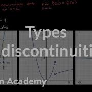 Types Of Discontinuities Limits And Continuity AP Calculus AB Khan Academy