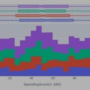 Python Data Analysis Tips Plotly Histogram Interactive Distribution Plot