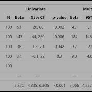 Side By Side Univariate And Multivariate Linear Regression Table In R Using GT Summary Package
