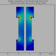 Gas Diffusion Layers