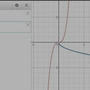 Transformations Of Graphs Reflections