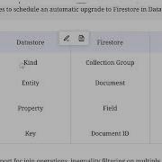 Google Cloud Datastore