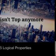 The New CSS Logical Properties English By Elad Shechter