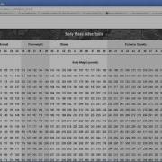 Intro To Test Driven Development In Python Part 1